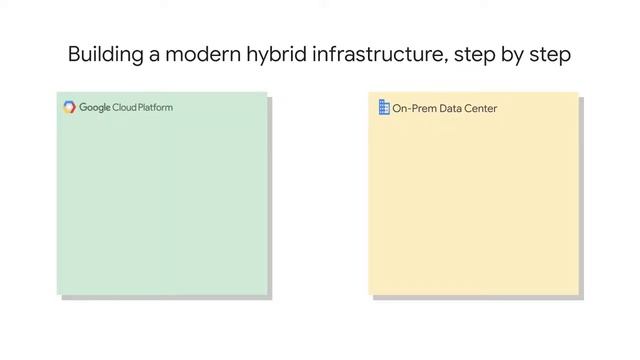 5.3 Introduction to Hybrid and Multi-Cloud Computing Anthos | Containers in the Cloud | Google Clou смотреть онлайн