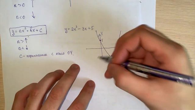 КАК РЕШАТЬ НОМЕР 11/ГРАФИКИ ФУНКЦИЙ/ ОГЭ ПО МАТЕМАТИКЕ /MATH100.RU смотреть онлайн