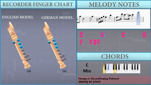 How to play Flower Dance by DJ Okawari on Recorder (Tutorial) смотреть онлайн