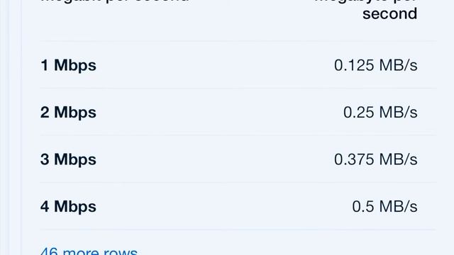 What is difference between Megabits and Megabytes? смотреть онлайн