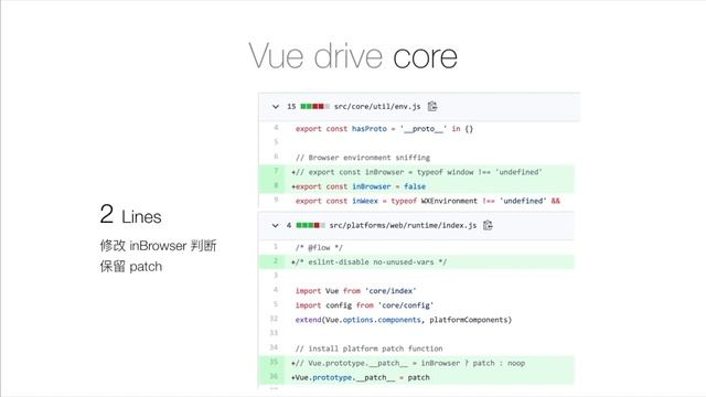 Vue 驱动的小程序+H5同构开发框架@张文韬_VueConf CN 2019 смотреть онлайн