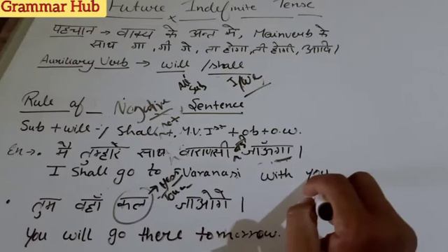 Future Indefinite Tense : Sentence ,Structure, Formations with examples in Hindi смотреть онлайн
