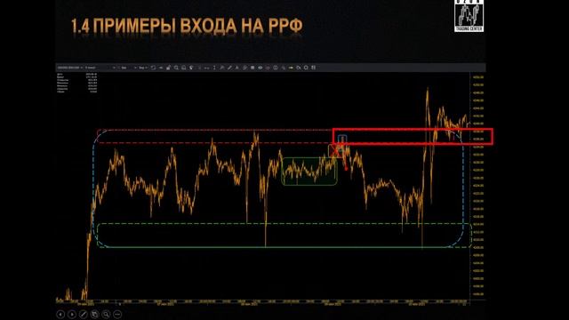Вебинар MTBankFX - "Рыночные формации на вход в сделку" Часть 1 смотреть онлайн