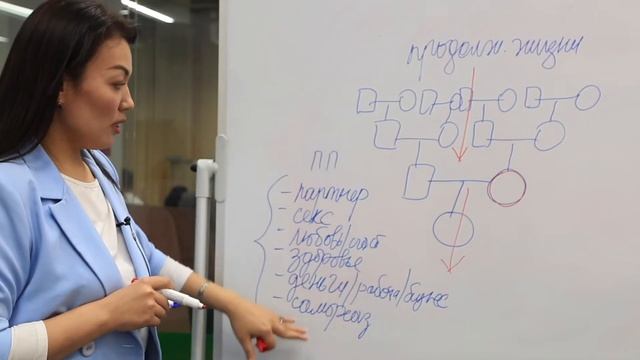 Как определить на своем ли месте я нахожусь в жизненной системе? смотреть онлайн