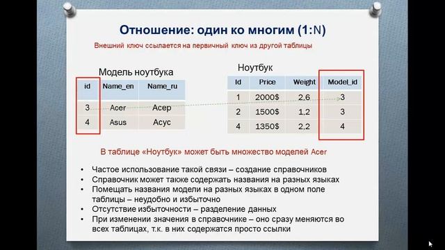 Проектирование базы данных смотреть онлайн