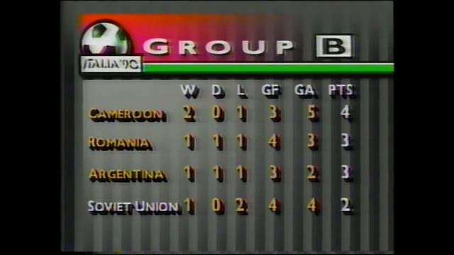 1990 TNT World Cup Italia '90 Group A Matchday 3 USA vs Austria Pre-game, Halftime and Post-game смотреть онлайн