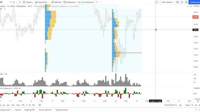 Обзор акции Газпром. смотреть онлайн