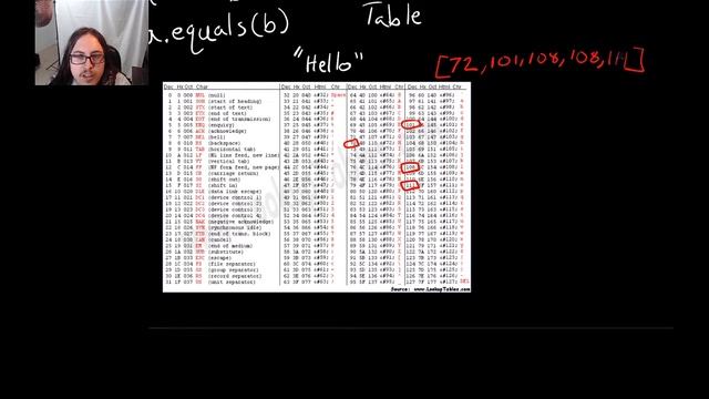 07 How Does String Work? | Java Beginner Series | Code Operative смотреть онлайн