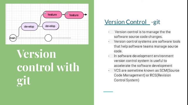 Git and GitHub Full Tutorial For Beginners - Core Concept Part 01 смотреть онлайн
