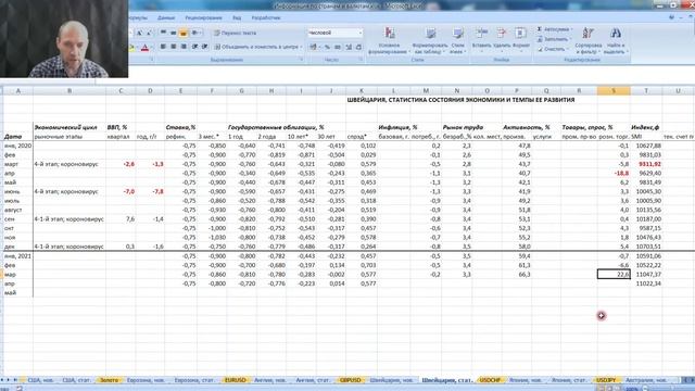 Обзор валютного рынка 03.05.2021 смотреть онлайн