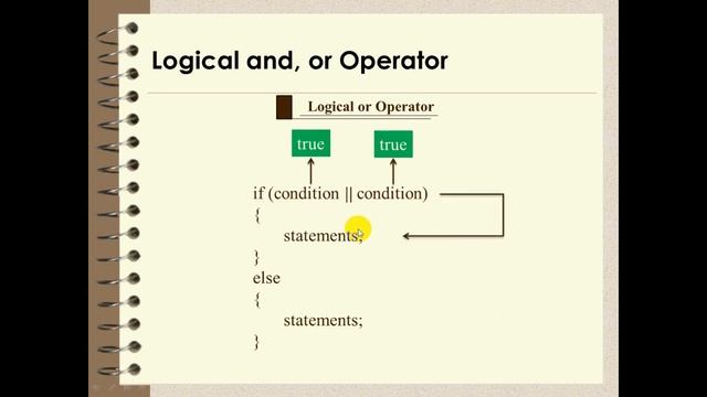 Online School - |Logical Operators in Java | Logical and or not Operator | Part-11 |Bangla Tutorial смотреть онлайн