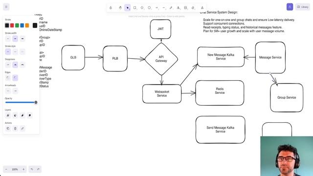 System Design - Chat Service