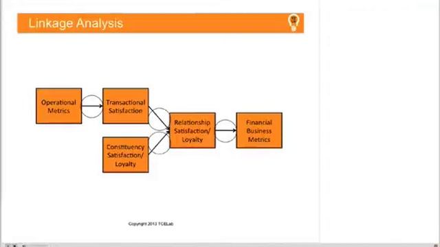 Dr. Bob Hayes Big Data and the Total Customer Experience смотреть онлайн