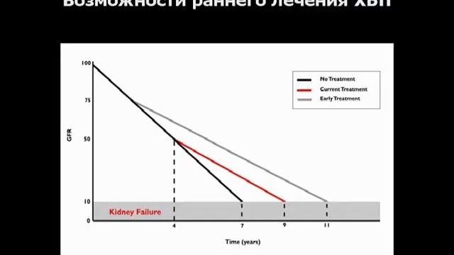 Хроническая болезнь почек. Профессор Е.М.Шилов © Chronic Kidney Disease