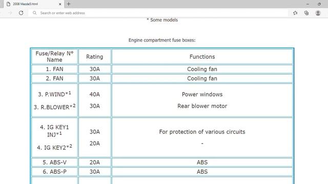 2008 Mazda5 Fuse Box Info | Fuses | Location | Diagrams | Layout смотреть онлайн