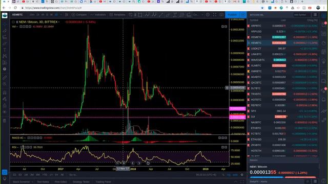 Торговые рекомендации по NEM и XRP 31 января 2019 смотреть онлайн
