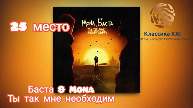 Топ песен Шазам | Их ищет вся страна! | Shazam Russia | 19 мая 2023