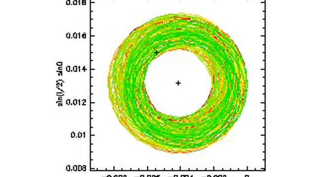 Jupiter's Orbit Inclination Precession, Last 10 Myr смотреть онлайн