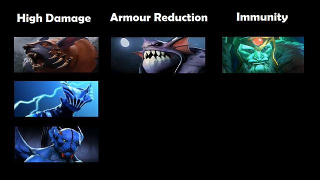 How to counter pick Doom - Dota 2 Counter picking guide #1 смотреть онлайн