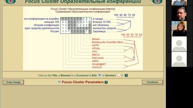 Представления об образовательных конференциях (Repgrid) смотреть онлайн