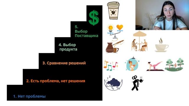 5 Модуль - 3 Урок - Анализ целевой аудитории: Лестница Ханта, Пирамида Маслоу, Аватар Клиента. смотреть онлайн