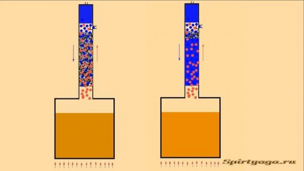 Ректификация в режиме эмульгации, эмульгация в ректификационной колонне.
