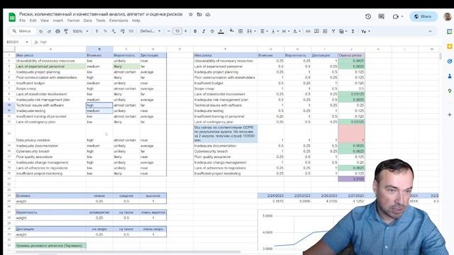 Количественный и качественный анализ рисков. Аппетит на риск