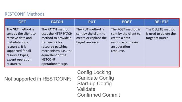 5 Describe the RESTCONF Protocol смотреть онлайн