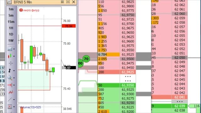 Как торговать на бирже? Онлайн торговля на бирже. +20790 руб за 2 ч - реальная торговля на бирже. смотреть онлайн
