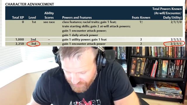 Что такое OSR? Часть 4: четвертая редакция ДнД, она же d&d 4E смотреть онлайн