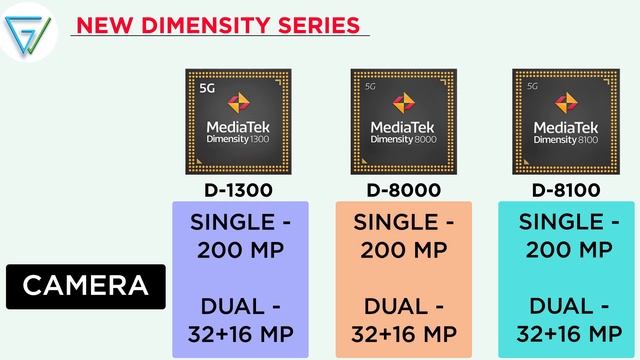 ? Dimensity 1300, Dimensity 8000, Dimensity 8100 Launched | Benchmark Scores, Full Features смотреть онлайн