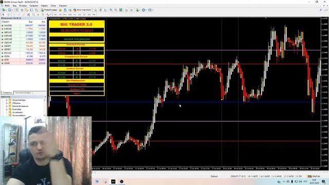 Вебинар. Стратегия с Heiken Ashi. Статистика за июль. Анализ EURUSD и GBPUSD смотреть онлайн