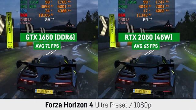 GTX 1650 Vs RTX 2050 45W // Laptop