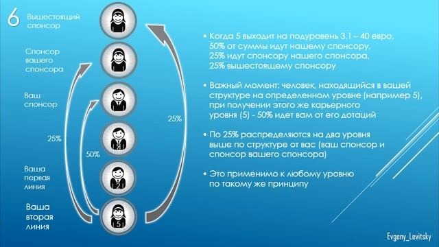 Детальный анализ маркетинга Crowdfunding International Neu смотреть онлайн