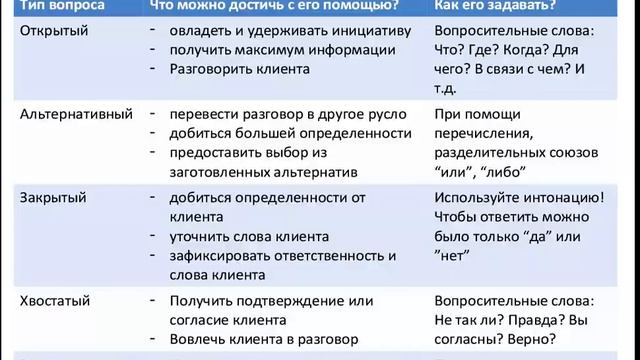 Коммуникативные навыки Часть 1 смотреть онлайн