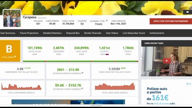 Доход с монетизации контента на Ютубе канала Гусариха смотреть онлайн