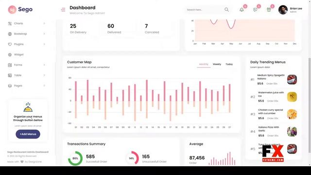 Sego - Restaurant React Admin Dashboard Template react grocery admin смотреть онлайн