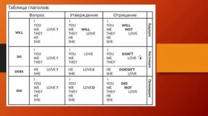 1 Урок. Английский с нуля!!! По методике Дмитрия Петрова! Как быстро выучить английский!