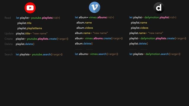 Shapir: Standardizing and Democratizing Access to Web APIs смотреть онлайн