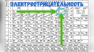 Периодическое изменение свойств химических элементов в ПСХЭ |Таблица Менделеева [Урок 10]