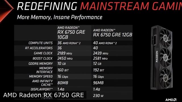 AMD Radeon RX 6750 GRE: Perfect for 1440p? смотреть онлайн