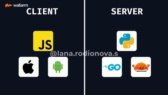 What is GraphQL? Learn how it compares to REST/Что такое GraphQL?Узнайте, чем он отличается от REST смотреть онлайн