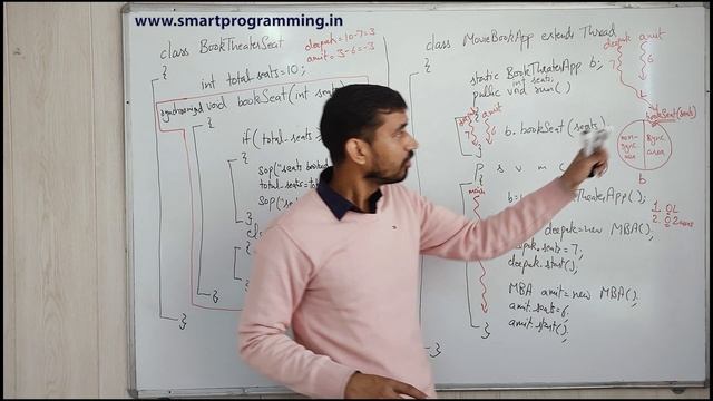 Synchronized method in Java Multithreading || Synchronization in Java by Deepak (Part 2) Hindi смотреть онлайн