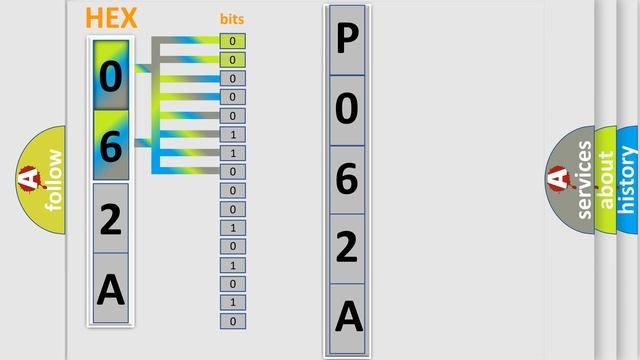 DTC Ford P062A Short Explanation смотреть онлайн