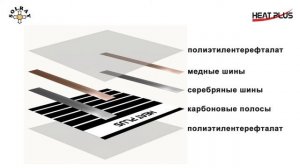 Саморегулирующаяся инфракрасная пленка Heat Plus