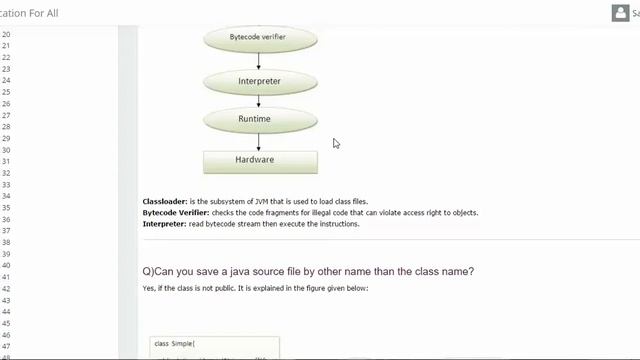 INTERNAL DETAILS OF JVM OR JAVA VIRTUAL MACHINE ARCHITECTURE смотреть онлайн