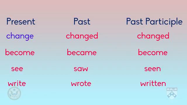 Language Focus: Present Perfect Form смотреть онлайн