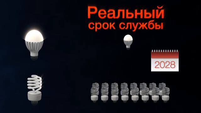 Бюджет. "Говорящий" ценник - ролик (№2 из серии) для дисплея магазина, продающего лампы. смотреть онлайн