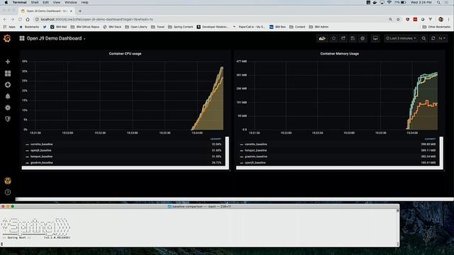 OpenJ9 a Lean, Mean, Java Virtual Machine for the Cloud смотреть онлайн