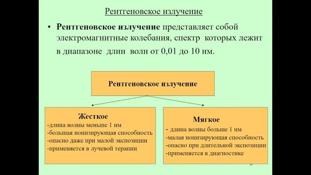 12:00 Оптические явления в биологии и медицине смотреть онлайн